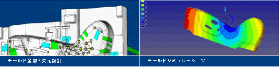 モールド金型3次元設計 モールドシミュレーション